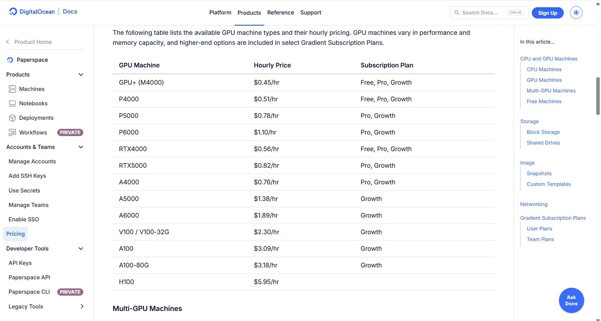 Paperspace H100 official pricing table